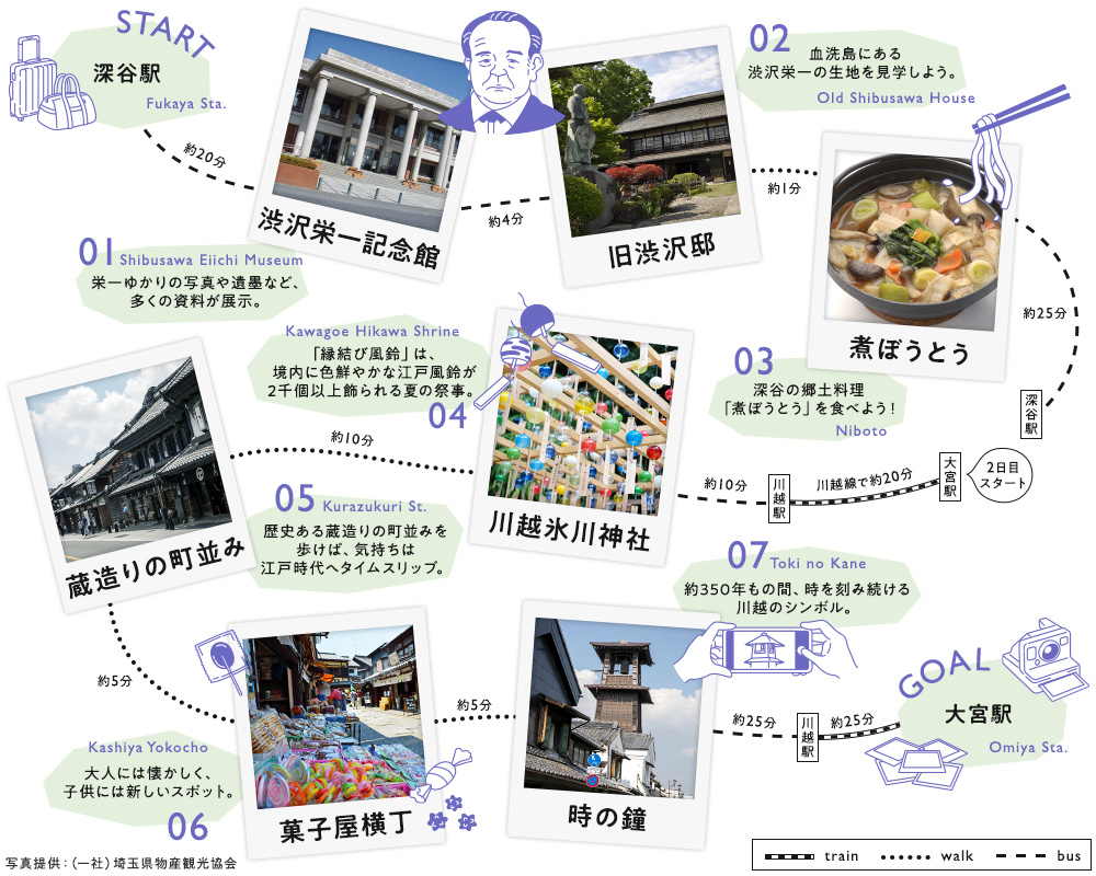 埼玉観光のモデルコース