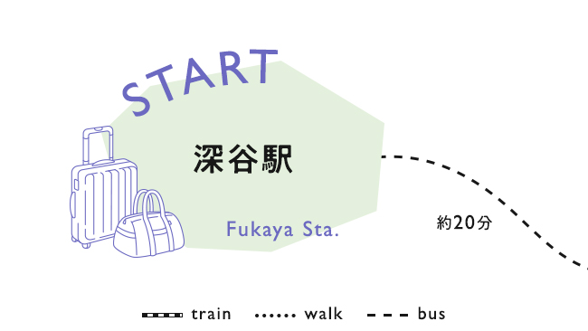 スタート 深谷駅 のイメージ